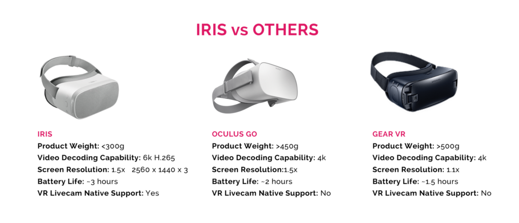 IRISと他社製品の比較表